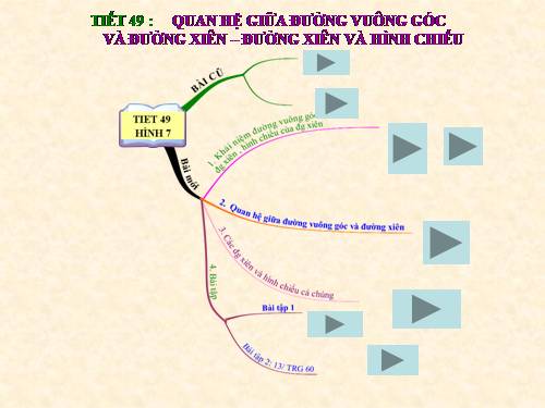 Tiet 49 -Phần mềm MindMap 4.0