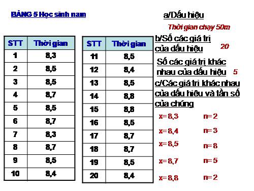 luyện tập tiết 42 đại số