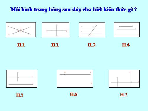 Ôn tập Chương I. Đường thẳng vuông góc. Đường thẳng song song