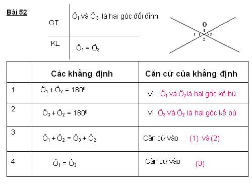 luyện tập bài định lí