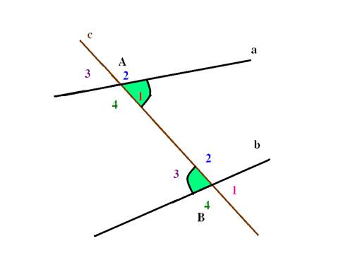 Chương I. §3. Các góc tạo bởi một đường thẳng cắt hai đường thẳng