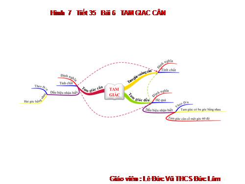 Chương II. §6. Tam giác cân