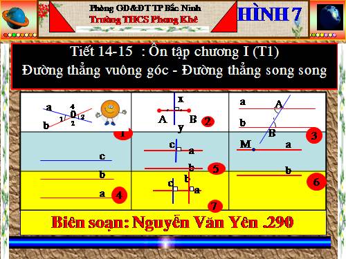 Ôn tập Chương I. Đường thẳng vuông góc. Đường thẳng song song