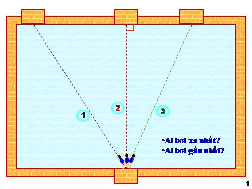 Chương III. §2. Quan hệ giữa đường vuông góc và đường xiên, đường xiên và hình chiếu