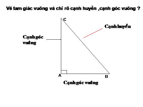 Chương II. §7. Định lí Py-ta-go