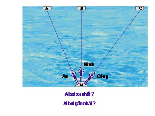 Chương III. §2. Quan hệ giữa đường vuông góc và đường xiên, đường xiên và hình chiếu