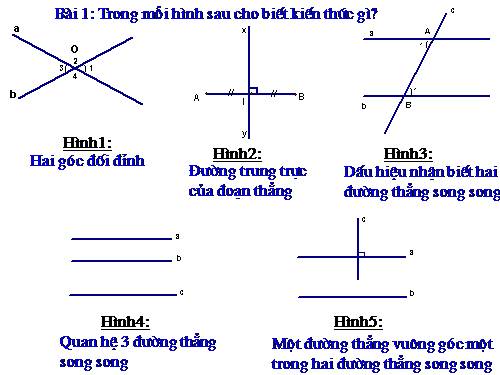 Ôn tập Chương II. Tam giác