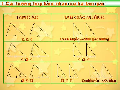 Các bài Luyện tập