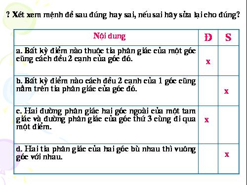 Chương III. §6. Tính chất ba đường phân giác của tam giác