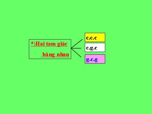 Các bài Luyện tập