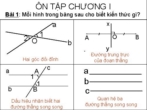 Ôn tập Chương I. Đường thẳng vuông góc. Đường thẳng song song