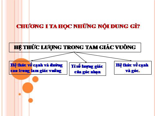 Bài tập Ôn cuối năm