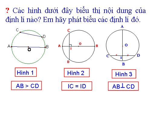 Chương II. §3. Liên hệ giữa dây và khoảng cách từ tâm đến dây