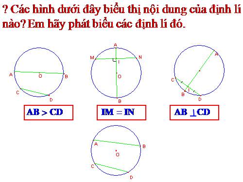 Chương II. §3. Liên hệ giữa dây và khoảng cách từ tâm đến dây