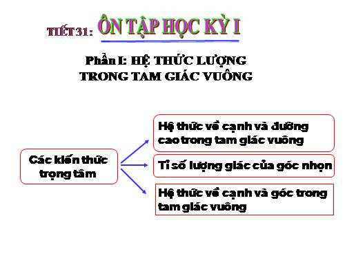 Ôn tập học kì I