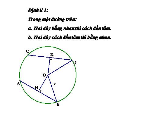 Chương II. §3. Liên hệ giữa dây và khoảng cách từ tâm đến dây