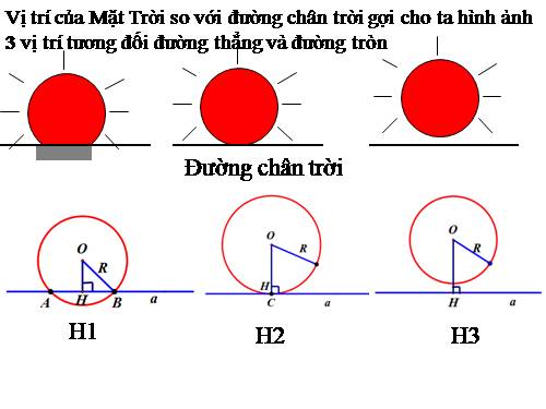 Chương II. §4. Vị trí tương đối của đường thẳng và đường tròn