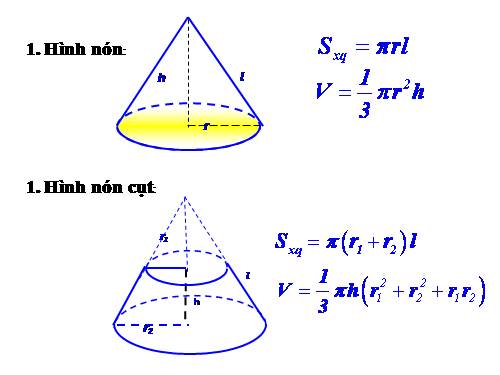 Các bài Luyện tập