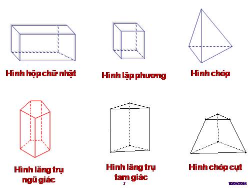 Ôn tập Chương IV. Hình trụ. Hình nón. Hình cầu