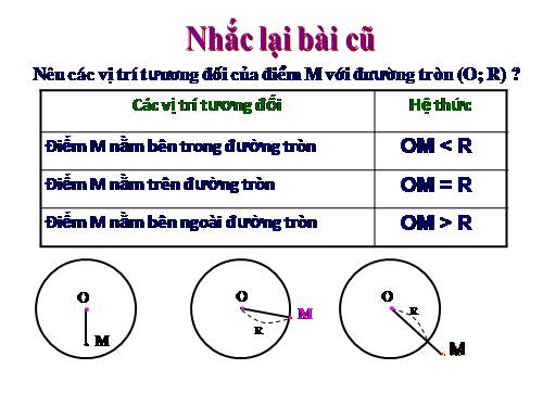 Chương II. §4. Vị trí tương đối của đường thẳng và đường tròn