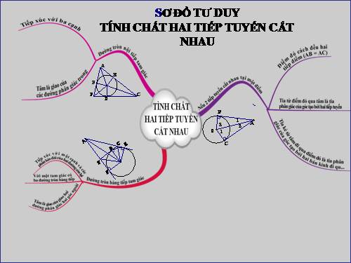 Chương II. §6. Tính chất của hai tiếp tuyến cắt nhau