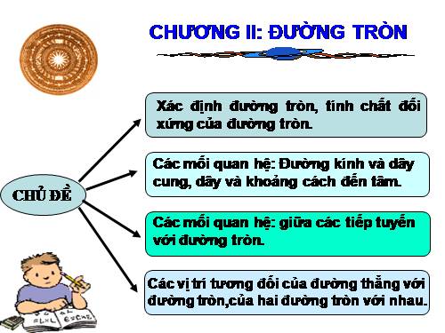 Chương II. §1. Sự xác định đường tròn. Tính chất đối xứng của đường tròn