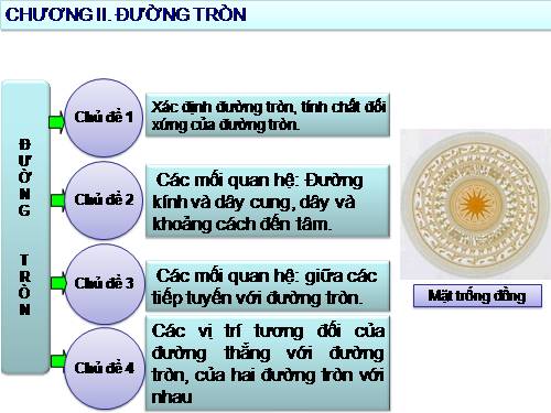 Chương II. §1. Sự xác định đường tròn. Tính chất đối xứng của đường tròn