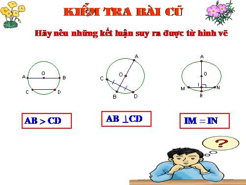 Chương II. §3. Liên hệ giữa dây và khoảng cách từ tâm đến dây