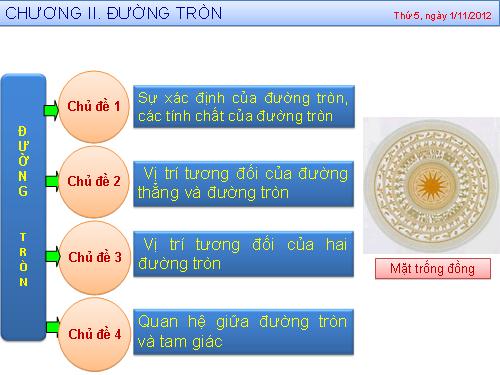 Chương II. §1. Sự xác định đường tròn. Tính chất đối xứng của đường tròn