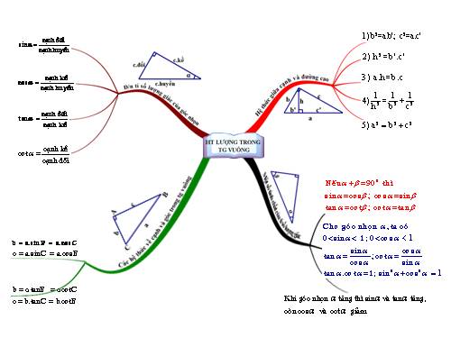 Ôn tập Chương I. Hệ thức lượng trong tam giác vuông
