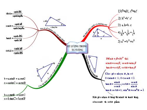 Ôn tập Chương I. Hệ thức lượng trong tam giác vuông