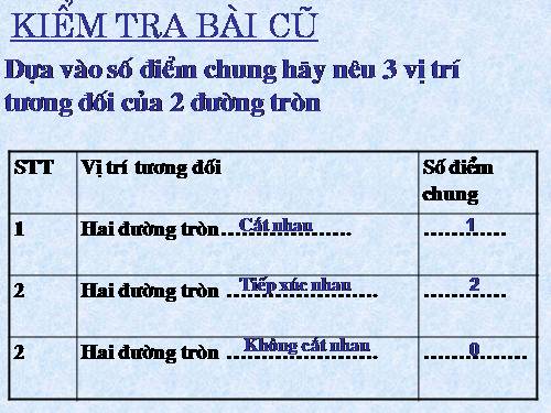 Chương II. §7-8. Vị trí tương đối của hai đường tròn