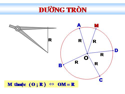 Chương II. §1. Sự xác định đường tròn. Tính chất đối xứng của đường tròn