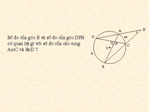 Chương III. §5. Góc có đỉnh ở bên trong đường tròn. Góc có đỉnh ở bên ngoài đường tròn