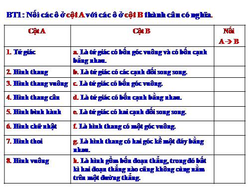 Ôn tập Chương I. Hệ thức lượng trong tam giác vuông