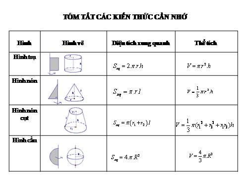 TÓM TĂT CHƯƠNG 4