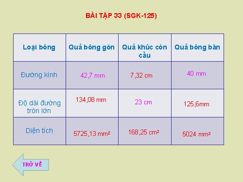 Các bài Luyện tập