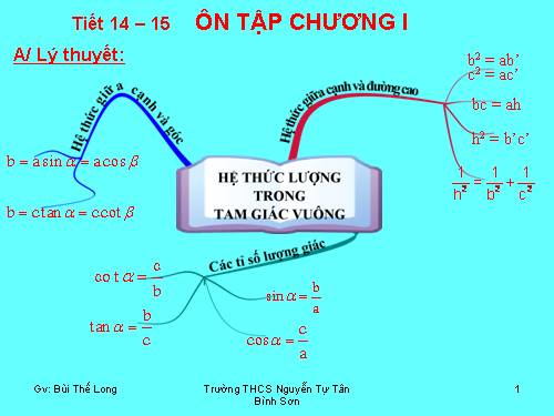 Ôn tập Chương I. Hệ thức lượng trong tam giác vuông