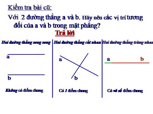 Chương II. §4. Vị trí tương đối của đường thẳng và đường tròn