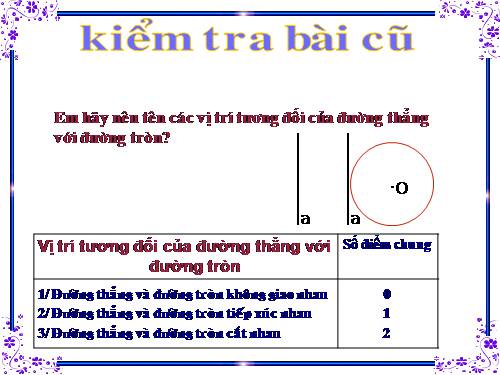 Chương II. §7-8. Vị trí tương đối của hai đường tròn