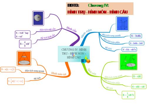BDTD: Chương IV . Hình học 9