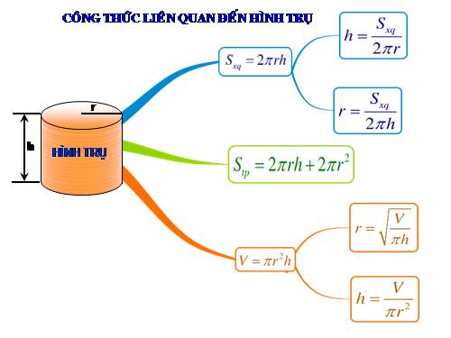 BDTD hình trụ