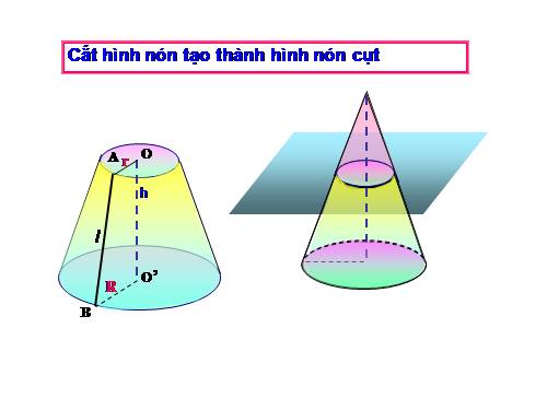 Mô phỏng các hình chương IV