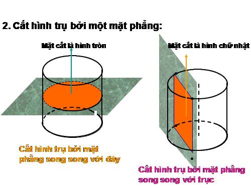 Mô phỏng cắt hình trụ