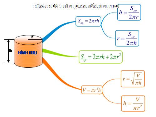 Hình trụ (Violet- Liên kết GSP - BĐTD)