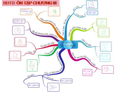 BDTD: Ôn tập chương III Hình 9