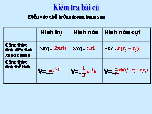 Ôn tập Chương IV. Hình trụ. Hình nón. Hình cầu