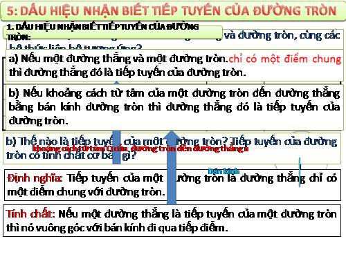 Chương II. §5. Dấu hiệu nhận biết tiếp tuyến của đường tròn