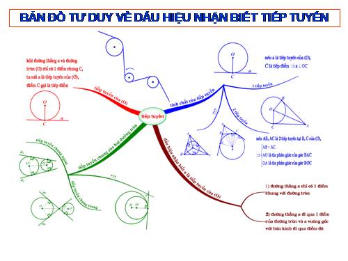 Chương II. §5. Dấu hiệu nhận biết tiếp tuyến của đường tròn