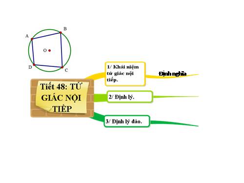 Chương III. §7. Tứ giác nội tiếp